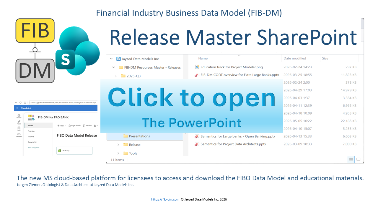 The FIB-DM Sharepoint tile slide witha click to open button.