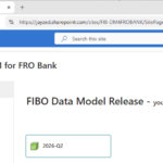The screenshot of the FIB-DM Licensee Sharepoint